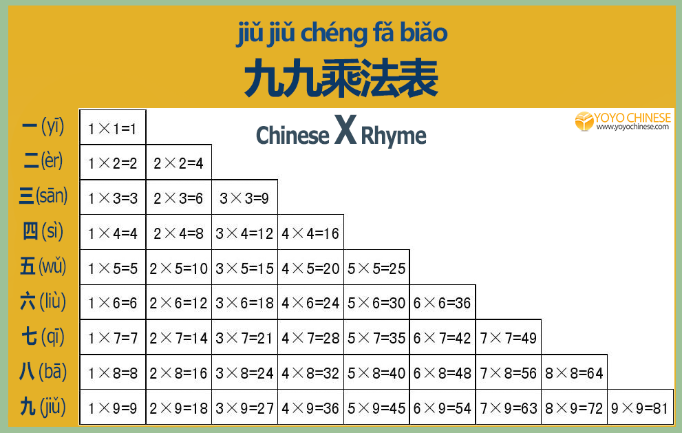 Pinyin Chart Yoyo Chinese